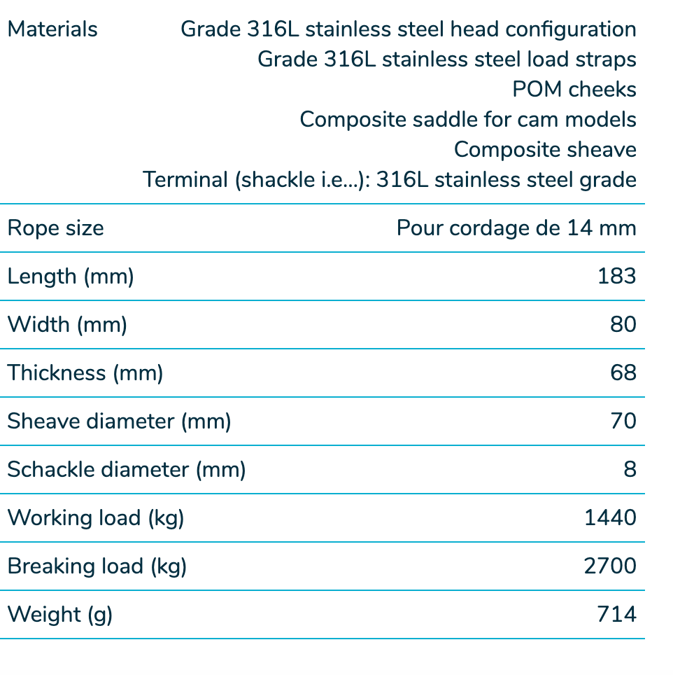 Wichard Double plain bearing block - Sheave 70 - Swivel head & becket chart