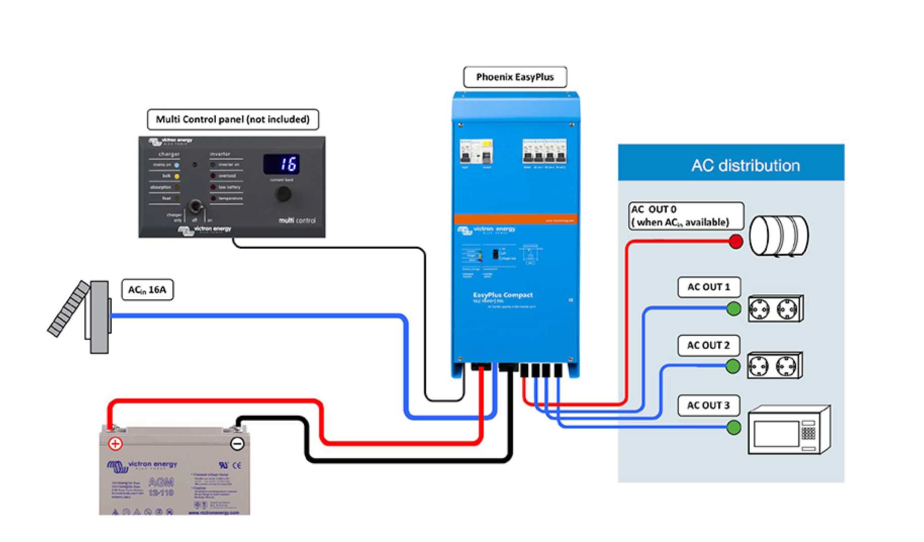 Victron MultiPlus 24/2000/50-32 ... @ $1,895.95