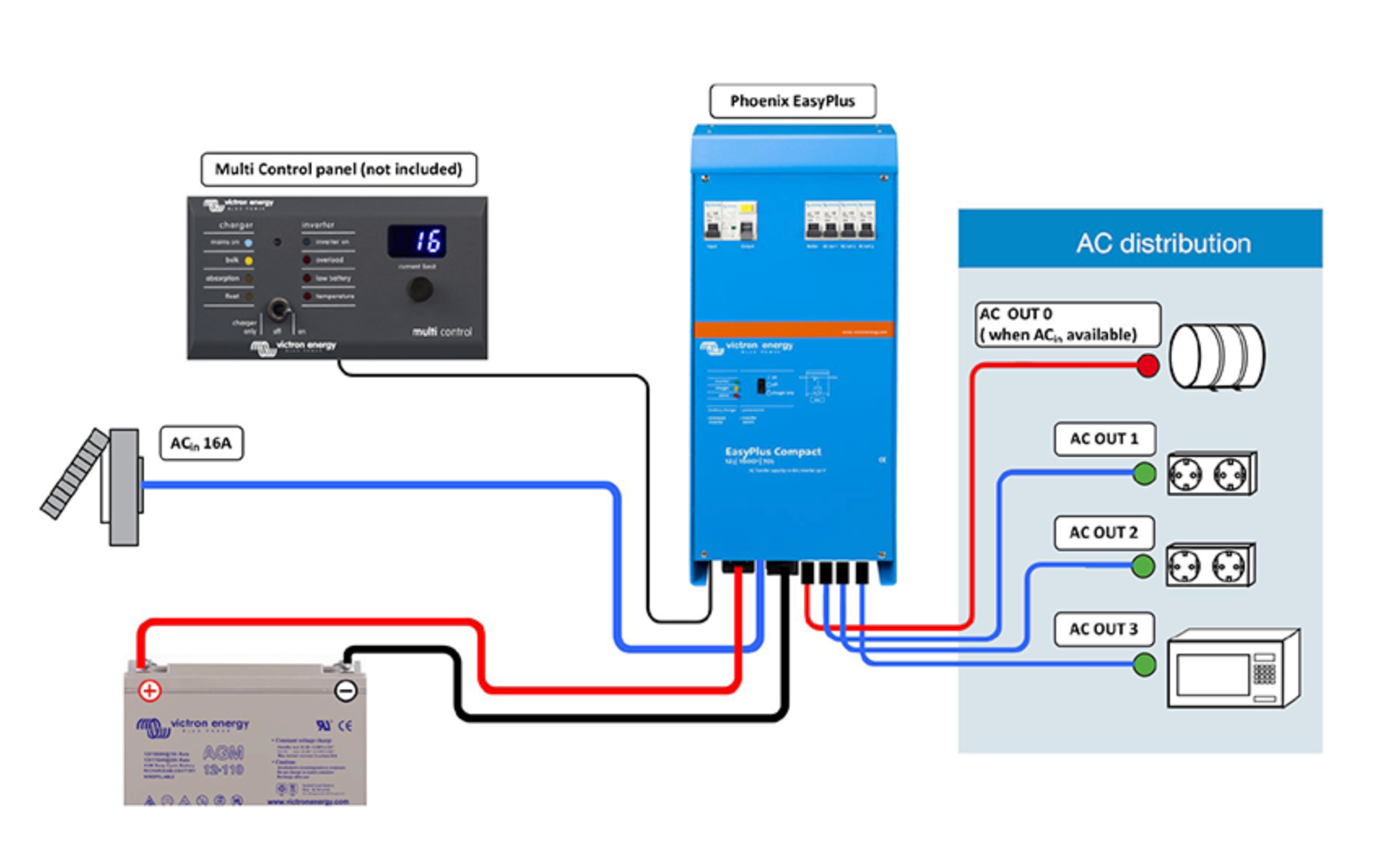 Victron MultiPlus 48/500/6-16 230V VE.Bus... | Bosuns Locker